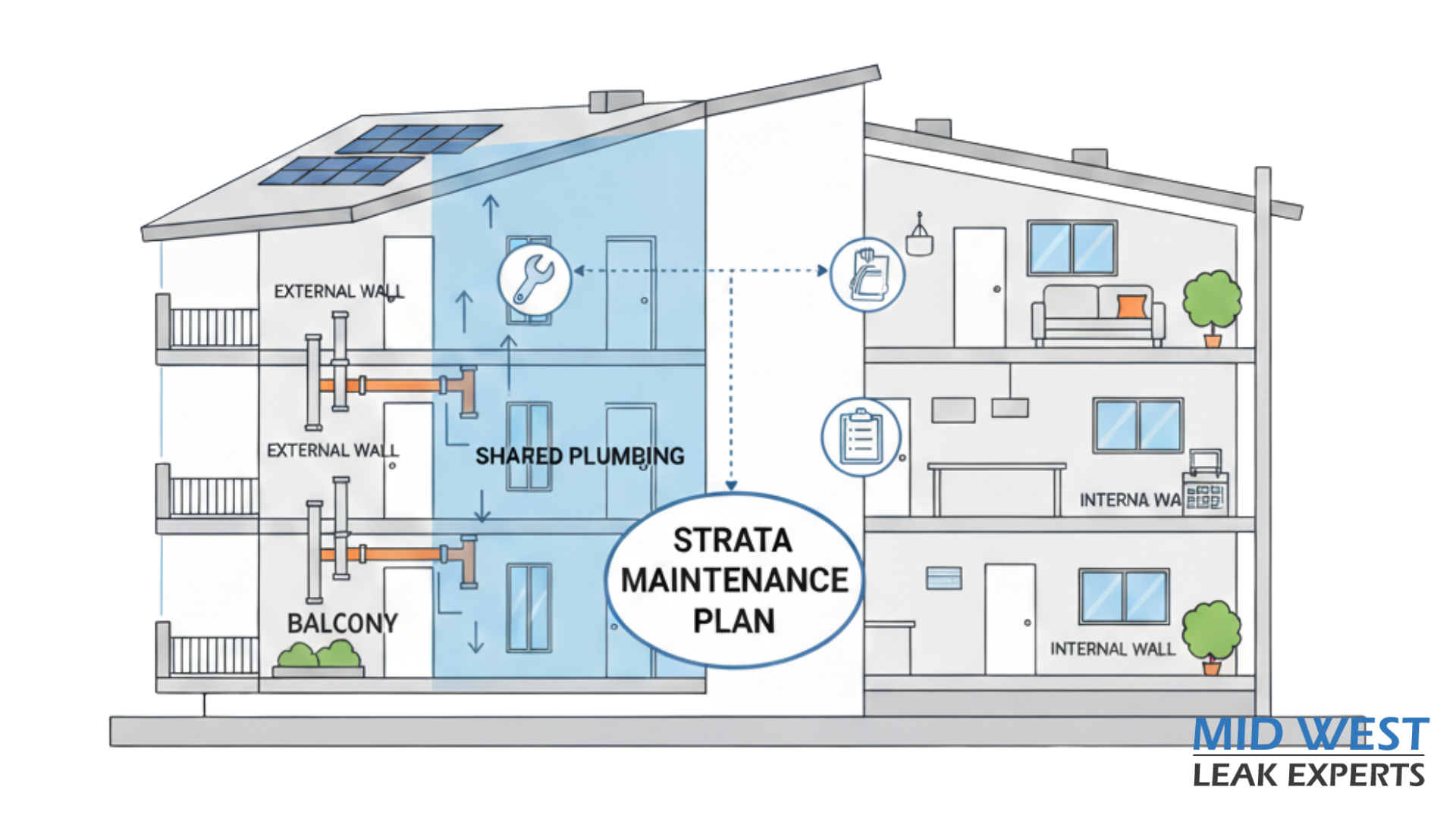 What is Strata Maintenance? A Guide for NSW Strata - Mid West Leak Experts
